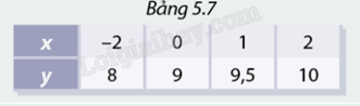 Giải mục 2 trang 8, 9, 10 SGK Toán 8 - Cùng khám phá 1