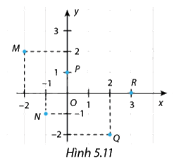 Giải mục 2 trang 8, 9, 10 SGK Toán 8 - Cùng khám phá 3