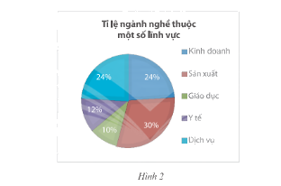 Giải mục 2 trang 89, 90 SGK Toán 8 tập 2– Chân trời sáng tạo 2 1