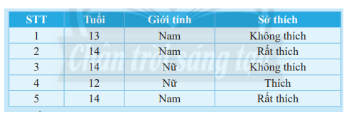 Giải mục 2 trang 90, 91, 92 SGK Toán 7 tập 1 - Chân trời sáng tạo 1