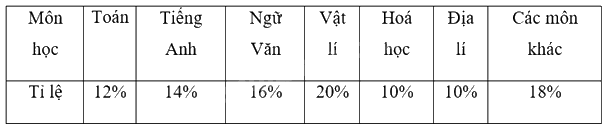 Giải mục 2 trang 90, 91, 92 SGK Toán 9 tập 2 - Cùng khám phá 3