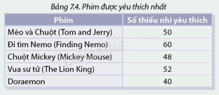 Giải mục 2 trang 92, 93, 94 SGK Toán 8 - Cùng khám phá 1