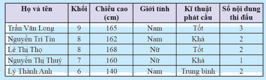 Giải mục 2 trang 92, 93, 94 SGK Toán 8 tập 1– Chân trời sáng tạo 0 1