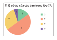 Giải mục 2 trang 94, 95, 96 SGK Toán 7 tập 1 - Kết nối tri thức 5