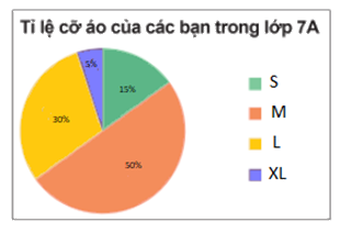 Giải mục 2 trang 94, 95, 96 SGK Toán 7 tập 1 - Kết nối tri thức 6