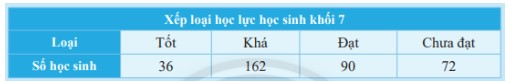 Giải mục 2 trang 97, 98, 99 SGK Toán 7 tập 1 - Chân trời sáng tạo 1