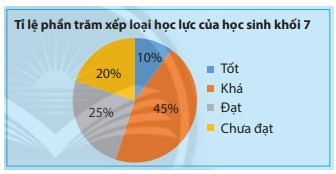 Giải mục 2 trang 97, 98, 99 SGK Toán 7 tập 1 - Chân trời sáng tạo 2
