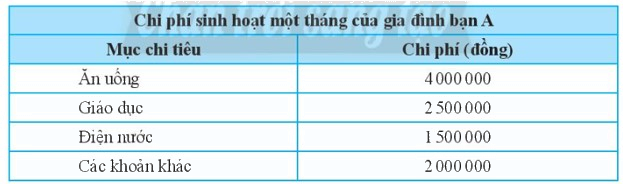 Giải mục 2 trang 97, 98, 99 SGK Toán 7 tập 1 - Chân trời sáng tạo 3