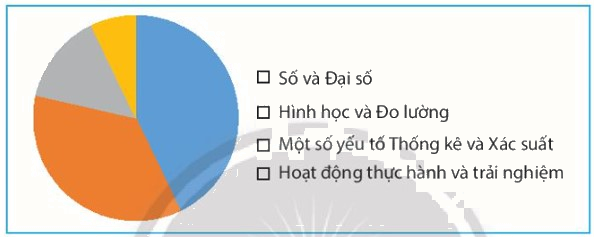 Giải mục 2 trang 97, 98, 99 SGK Toán 7 tập 1 - Chân trời sáng tạo 7