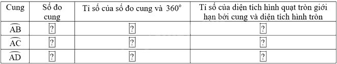 Giải mục 3 trang 119, 120, 121 SGK Toán 9 tập 1 - Cùng khám phá 2