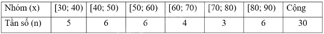 Giải mục 3 trang 28, 29, 30 SGK Toán 9 tập 2 - Cánh diều 2