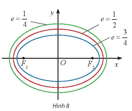 Giải mục 3 trang 45, 46 Chuyên đề học tập Toán 10 - Chân trời sáng tạo 1