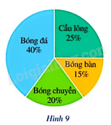 Giải mục 4 trang 11, 12, 13 SGK Toán 9 tập 2 - Cánh diều 1