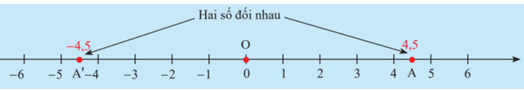 Giải mục 4 trang 37 SGK Toán 7 tập 1 - Chân trời sáng tạo 1