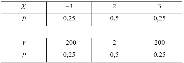 Giải mục 4 trang 60, 61, 62, 63 Chuyên đề học tập Toán 12 - Chân trời sáng tạo 0 1