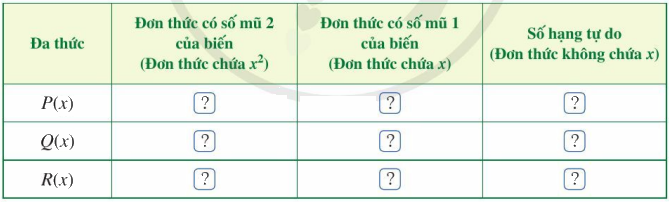 Giải mục I trang 54,55,56 SGK Toán 7 tập 2 - Cánh diều 1