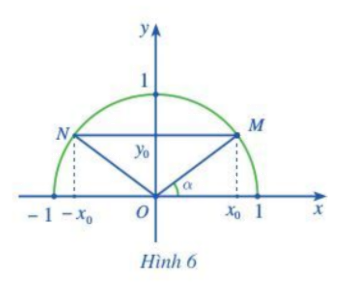 Giải mục I trang 63, 64, 65, 66 SGK Toán 10 tập 1 - Cánh diều 1
