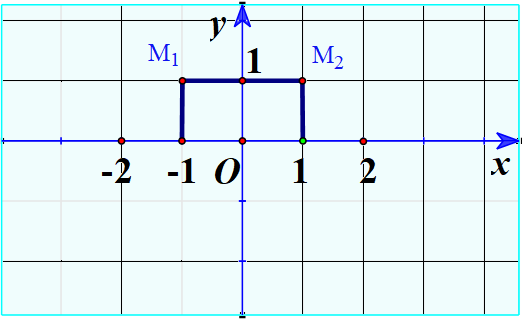 Giải mục II trang 34, 35 SGK Toán 10 tập 1 - Cánh diều 1