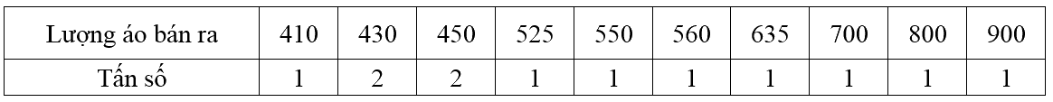 Giải mục III trang 39, 40 SGK Toán 10 tập 2 - Cánh diều 1