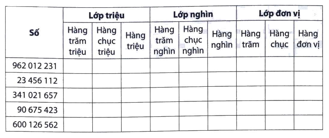 Giải Phần A. Tái hiện, củng cố trang 10 bài tập phát triển năng lực Toán 4 5