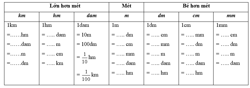 Giài phần A. Tái hiện, củng cố trang 18 Bài tập phát triển năng lực Toán 5 1