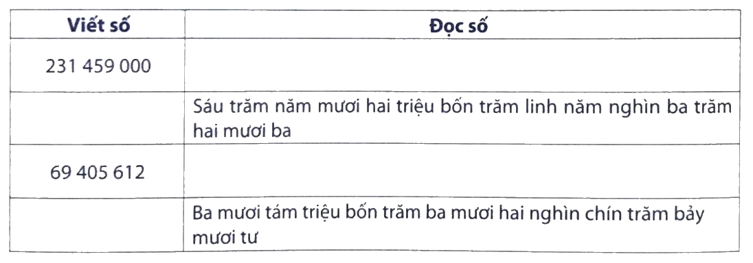 Giải phần A. Tái hiện, củng cố trang 20 bài tập phát triển năng lực Toán 4 0 1
