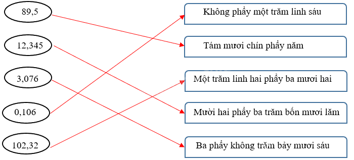 Giải phần A. Tái hiện, củng cố trang 27 Bài tập phát triển năng lực Toán 5 8