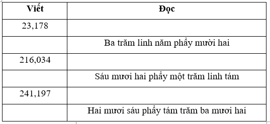 Giải phần A. Tái hiện, củng cố trang 27 Bài tập phát triển năng lực Toán 5 9
