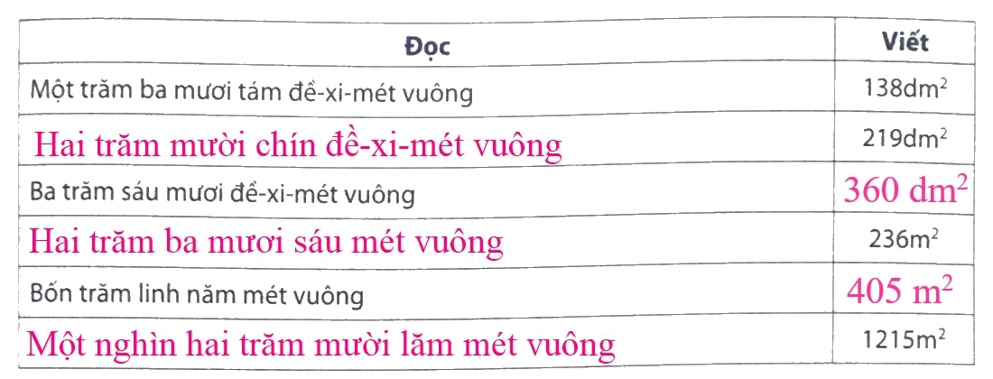 Giải phần A. Tái hiện, củng cố trang 40 Bài tập phát triển năng lực Toán 4 4 2