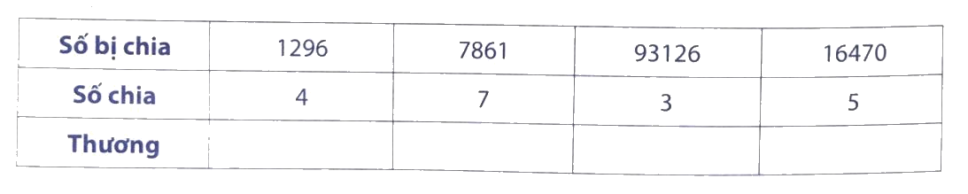 Giải phần A. Tái hiện, củng cố trang 52 Bài tập phát triển năng lực Toán 4 3
