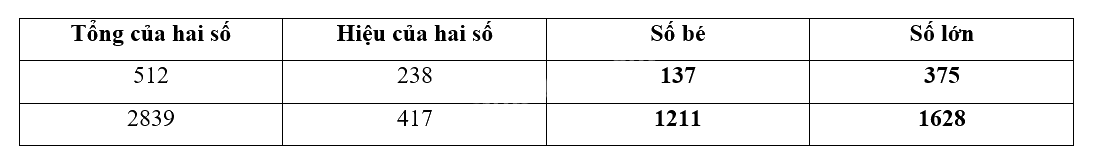 Giải phần A. Tái hiện, củng cố trang 55 Bài tập phát triển năng lực toán 4 tập 2 3