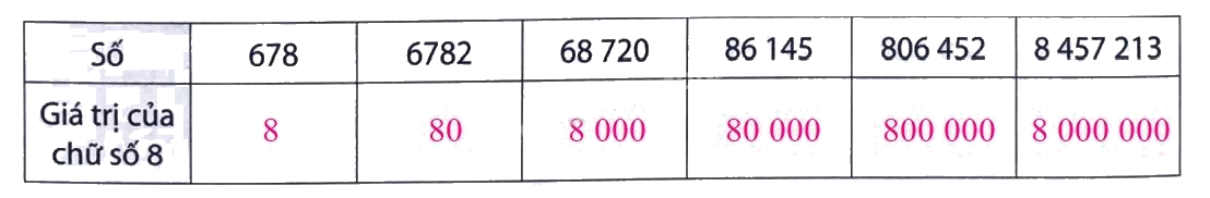 Giải Phần B. Kết nối trang 11 Bài tập phát triển năng lực Toán 4 6