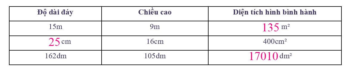 Giải phần B. Kết nối trang 3 Bài tập phát triển năng lực toán 4 tập 2 4