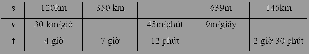 Giải phần B. Kết nối trang 33 Bài tập phát triển năng lực Toán 5 tập 2 0 1