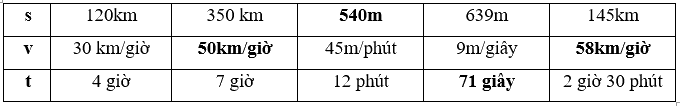 Giải phần B. Kết nối trang 33 Bài tập phát triển năng lực Toán 5 tập 2 0 2