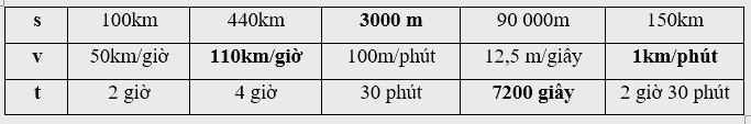 Giải phần B. Kết nối trang 37 Bài tập phát triển năng lực Toán 5 tập 2 0 2