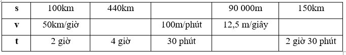 Giải phần B. Kết nối trang 37 Bài tập phát triển năng lực Toán 5 tập 2 1