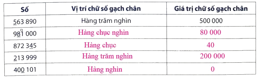 Giải Phần B. Kết nối trang 7, 8 bài tập phát triển năng lực Toán 4 2