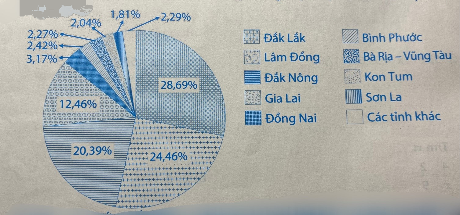 Giải phần C. Vận dụng, phát triển trang 66 - Bài tập phát triển năng lực Toán 5 tập 2 1