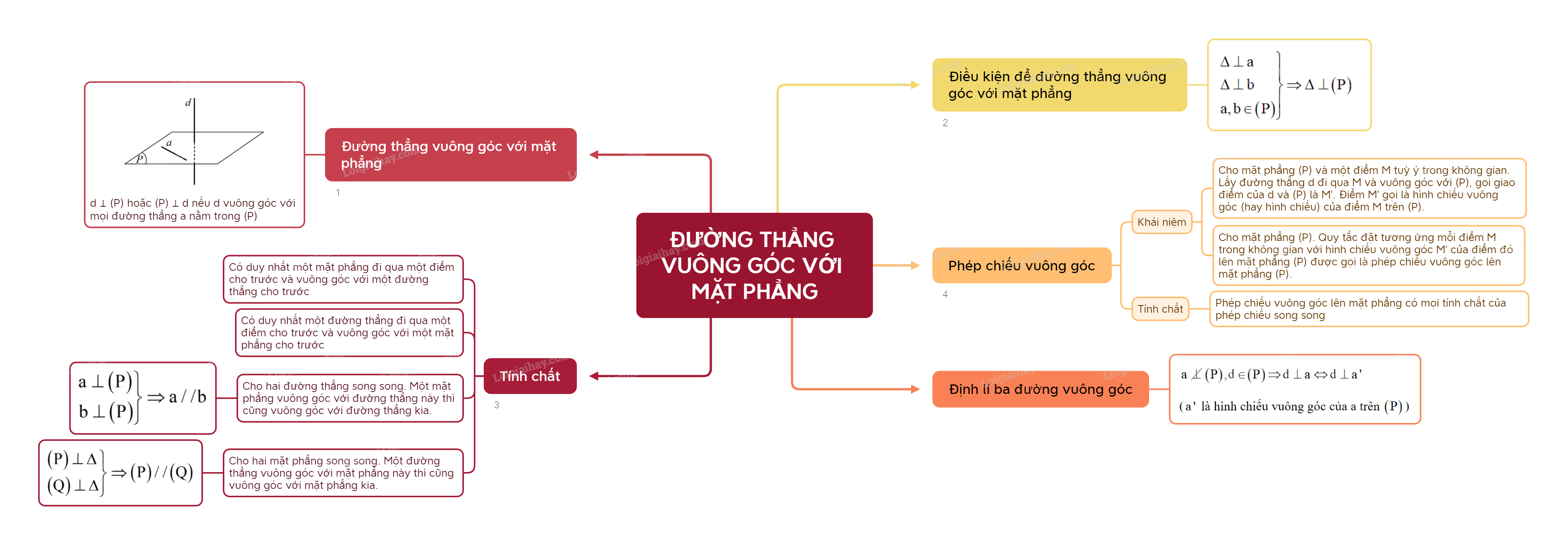 Lý thuyết Đường thẳng vuông góc với mặt phẳng - Toán 11 Cánh diều 2