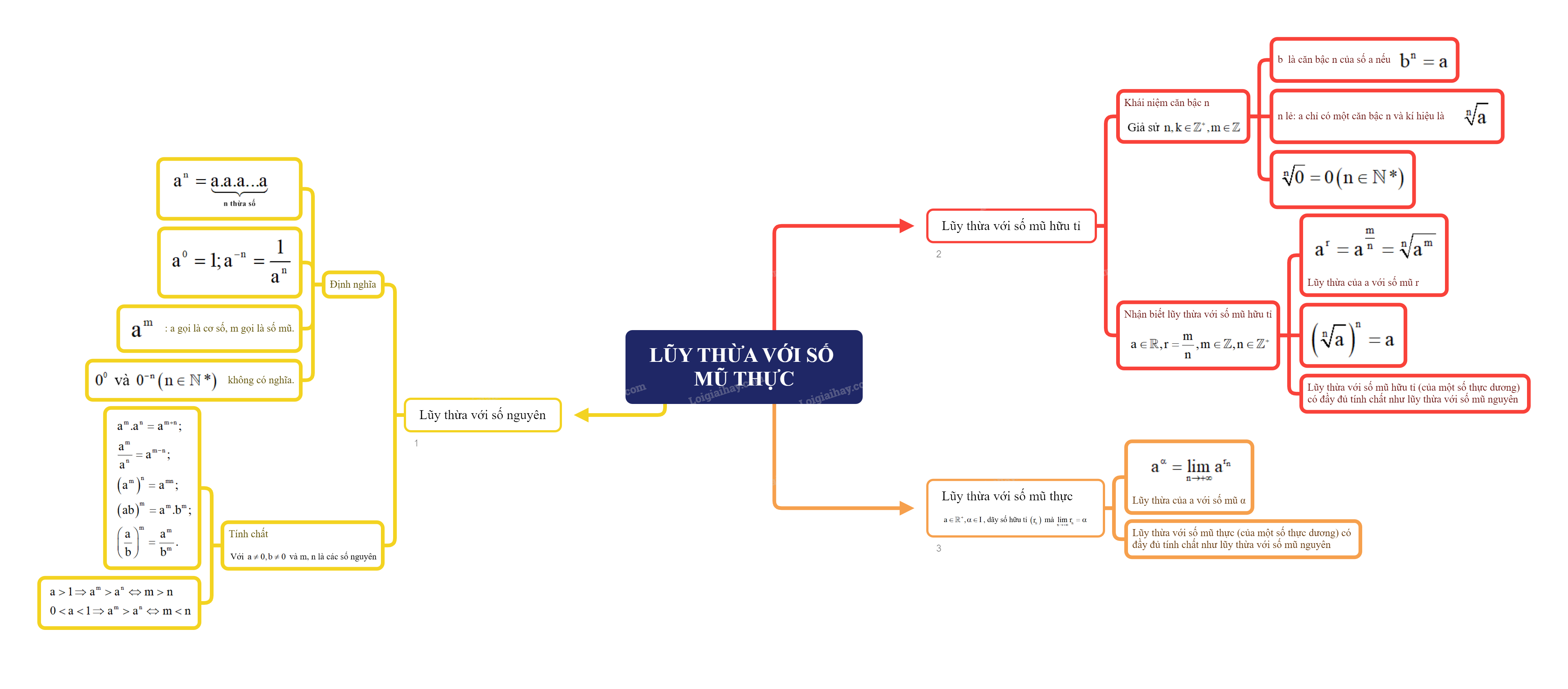 Lý thuyết Lũy thừa với số mũ thực - Toán 11 Kết nối tri thức 1