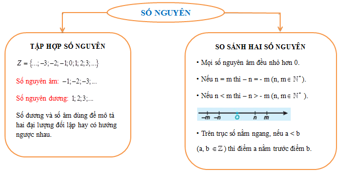 Lý thuyết ôn tập chương 2 1