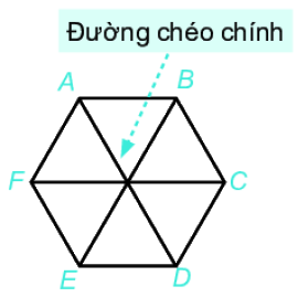 Lý thuyết ôn tập chương 3 7