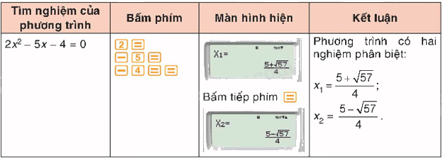 Lý thuyết Phương trình bậc hai một ẩn Toán 9 Kết nối tri thức 4