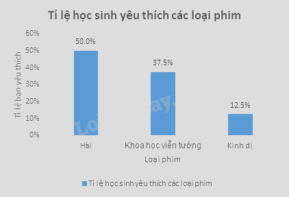 Lý thuyết Tần số tương đối Toán 9 Cùng khám phá 6
