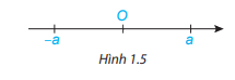 Lý thuyết Tập hợp các số hữu tỉ SGK Toán 7 - Kết nối tri thức 1