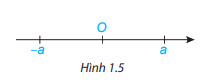Lý thuyết Tập hợp R các số thực Toán 7 Cánh diều 3