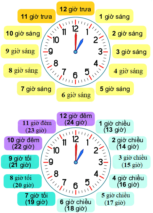 Ngày - giờ 1 2