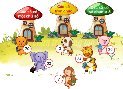 Ôn tập các số đến 100 12