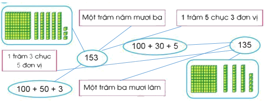Ôn tập về số và phép tính trong phạm vi 1000 2